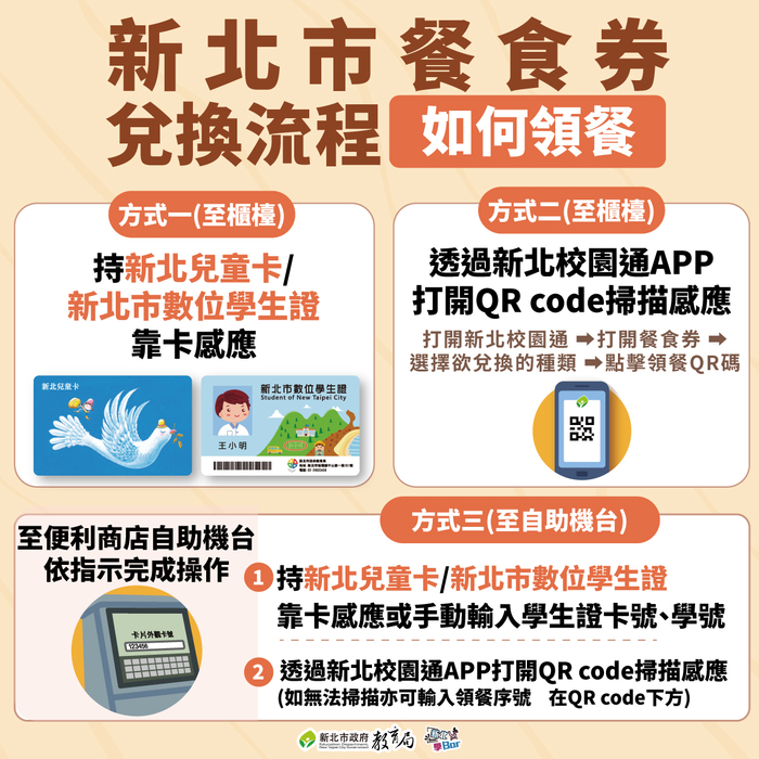 兌換流程1