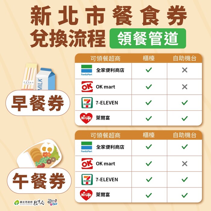 兌換流程2