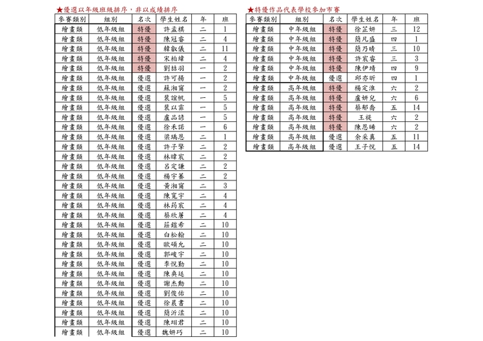 【校內美術比賽】112學年度校內美術比賽成績公告圖片