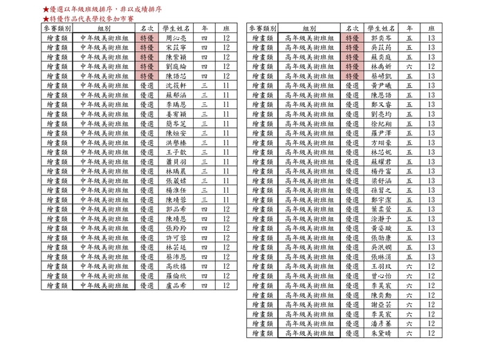 【校內美術比賽】112學年度校內美術比賽成績公告圖片