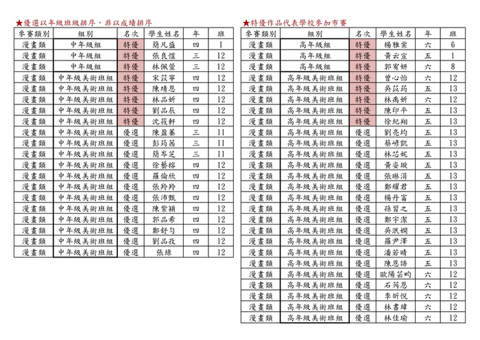 【校內美術比賽】112學年度校內美術比賽成績公告圖片
