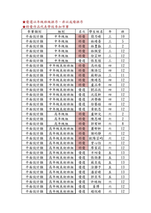 【校內美術比賽】112學年度校內美術比賽成績公告圖片