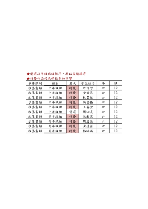 【校內美術比賽】112學年度校內美術比賽成績公告圖片