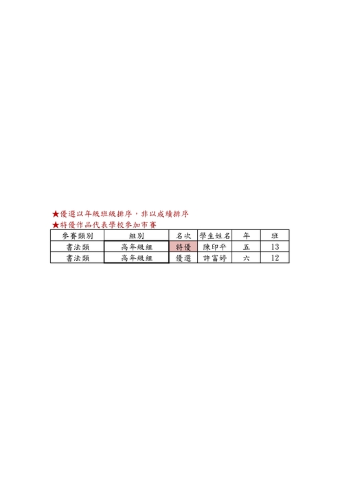 【校內美術比賽】112學年度校內美術比賽成績公告圖片