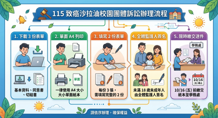 申請步驟