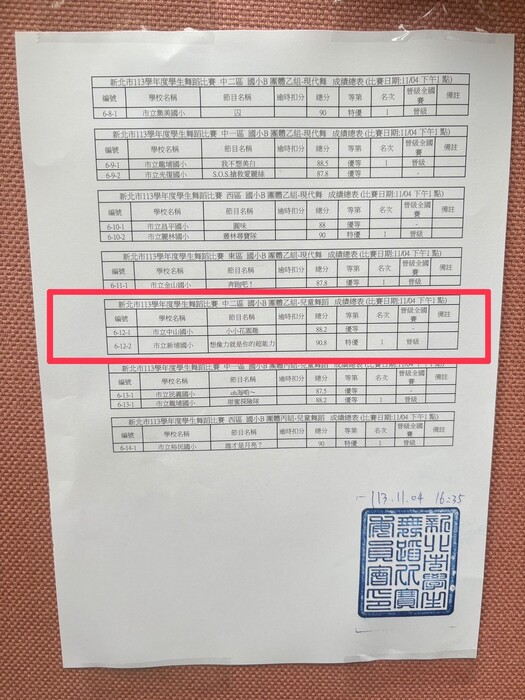 恭賀!本校玵同舞蹈隊參加新北市兒童舞蹈比賽榮獲特優晉級全國賽!圖片