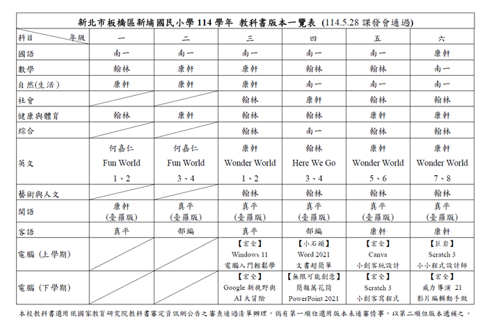 【公告】114學年教科用書版本及教科書購買通路一覽表圖片